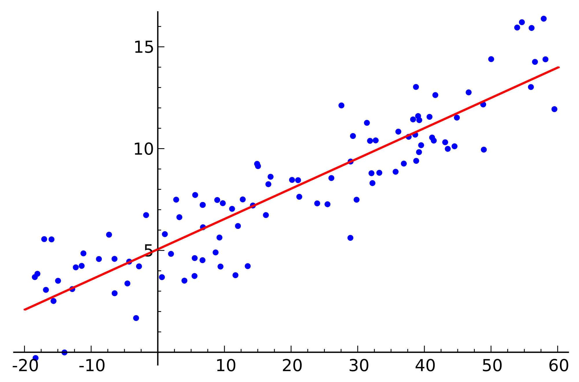 linear_regression-svg