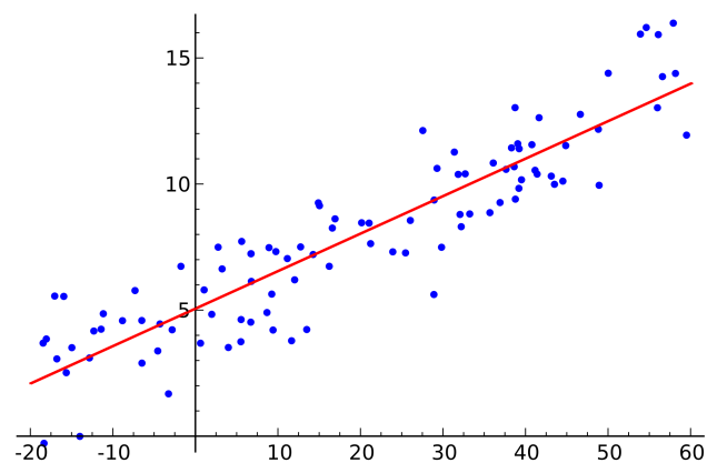 linear_regression-svg